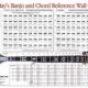 BANJO AND CHORD REFERENCE WALL CHART